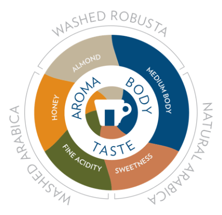 lavazza gold selection