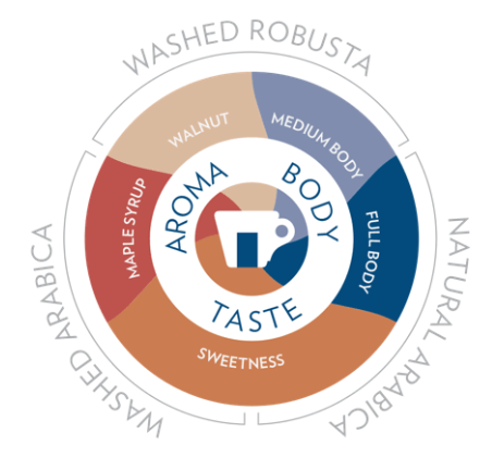 lavazza gran riserva