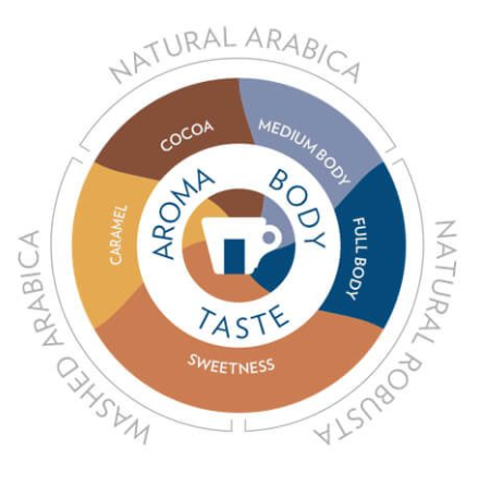 lavazza super gusto